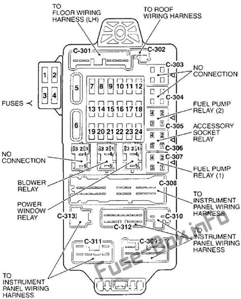 Town And Country Fuse Location