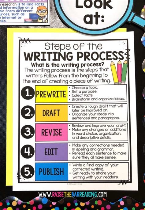 Writing Process Anchor Chart - Raise the Bar Reading