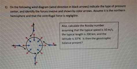 Solved 1 On The Following Wind Diagram Wind Direction In