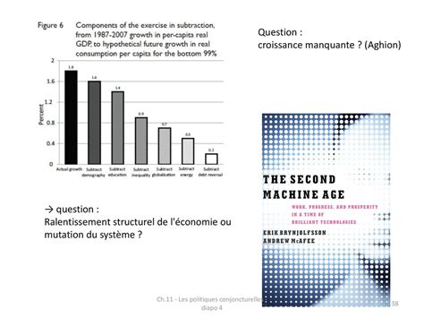 Ch 11 Les politiques conjoncturelles diapo 4 ppt télécharger