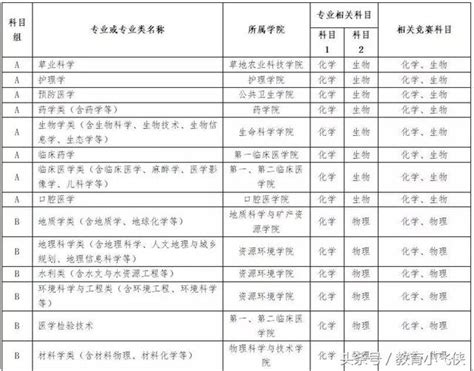 蘭州大學2019年自主招生簡章公布 每日頭條