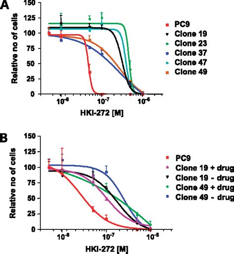 Pdf The T790m “gatekeeper” Mutation In Egfr Mediates Resistance To