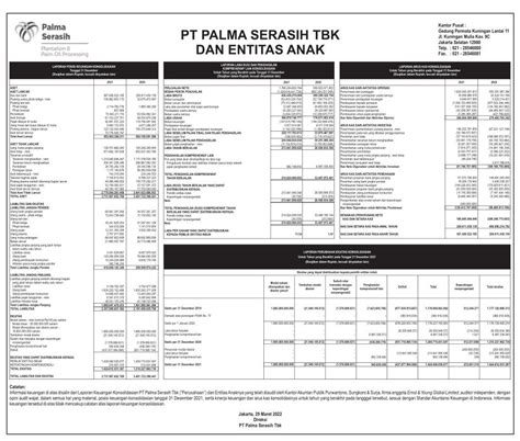 Laporan Keuangan Q4 2021 Palma Serasih Tbk Dataindonesiaid