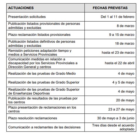 Pruebas De Acceso A Grado Medio Y Grado Superior CPIFP Bajo Aragon