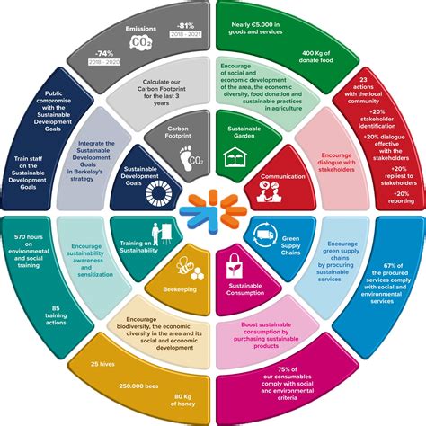SUSTAINABLE MINING - Berkeley Energia Limited