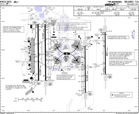 Airport Diagrams Kded Airport Diagram