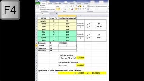 Prévision Des Ventes Avec Excel Droite De Mayer Points Moyens Youtube