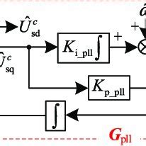 Structure diagram of the PLL. | Download Scientific Diagram