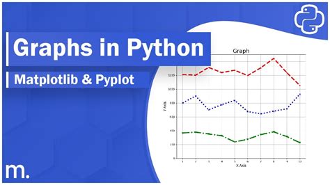 Line Graph In Matplotlib Python Images