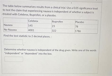 Solved The Table Below Summarizes Results From A Clinical Chegg