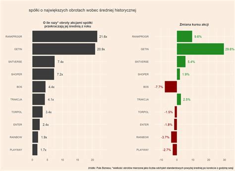 Mapa Gpw Getin Bo Synektik Torpol I Simteract W Centrum Uwagi