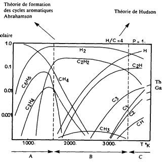 Composition D Un M Lange Carbone H Lium L Quilibre Thermodynamique