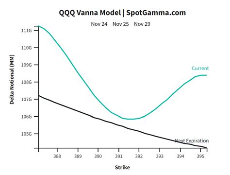 Trade Analysis Nq Futures November Spotgamma