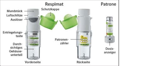 Spiolto® Respimat® Gebrauchsinformation Boehringer Ingelheim Österreich