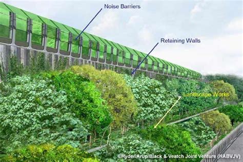 Noise Barrier Noise Pollution Landscape Design