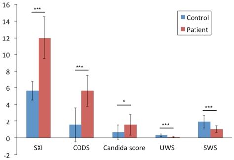 Cytokines Explored In Saliva And Tears From Radiated Cancer Patients Correlate With Clinical