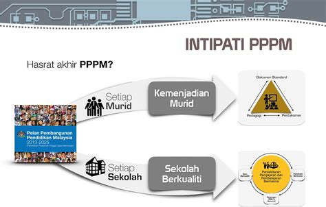 Program Transformasi Sekolah 2025 TS25