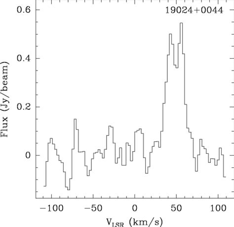 CO J ¼ 1 0 spectrum of IRAS 19024 0044 obtained at OVRO The