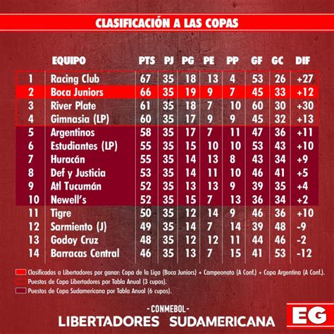 Posiciones Copa De La Liga Profesional 2024 Abbi Pamella