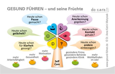 Gesund führen sich und andere der do care Seminarklassiker seit