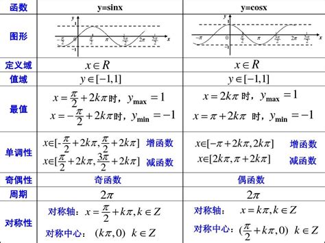 正弦函数、余弦函数的性质3 习题课word文档在线阅读与下载免费文档