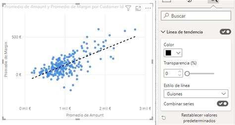 Línea De Tendencia Interactive Chaos