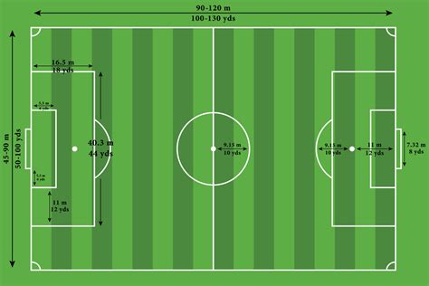 Campo De Futebol Dimensões LIBRAIN