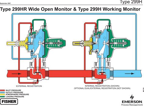 Emerson H Series Pressure Reducing Regulators Drawings And