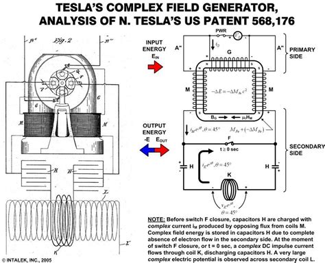 Easy to build Tesla Generator Free Energy Magnetic Capacitor | Nikola ...