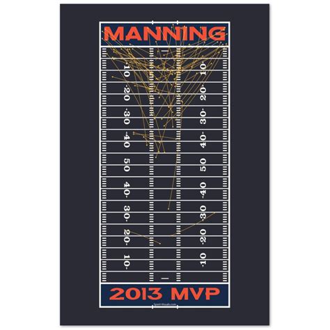 Peyton Manning - 2013 MVP - Sport Visuals