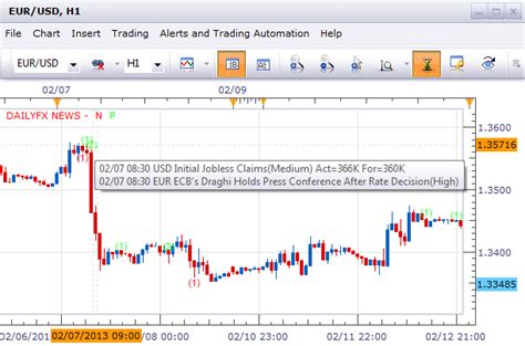 Use The Forex Economic Calendar On Your Charts With This Free App