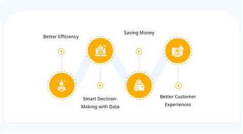 Exploring 2024 S Top 10 IoT Use Cases Insights Statistics