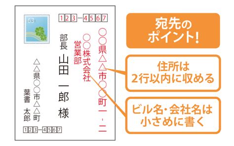 はがきの正しい書き方！宛名・敬称・肩書きのマナーを解説｜ユニオン印刷