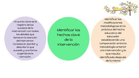 Portafolio Iniciaci N Al Trabajo Docente By Maria Jose Juarez Hernandez