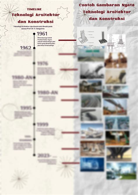 SOLUTION Timeline Indonesian History Studypool