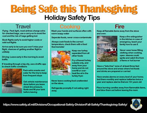 Being Safe This Thanksgiving Holiday Safety Tips