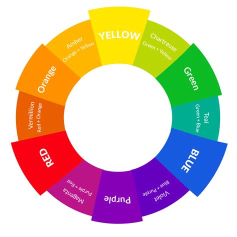 Color wheel schemes - maticopm