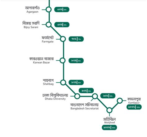 Dhaka Metro Rail Fare Chart Inside Dhaka