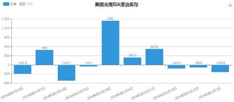 Opec減產計劃支撐油價上升 今晚eia繼續 每日頭條