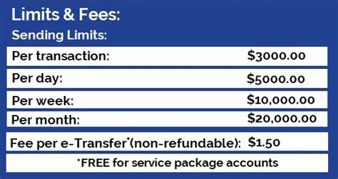 Interac E Transfer