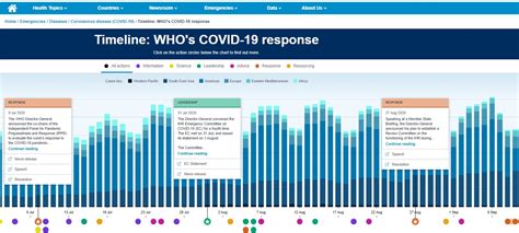 Covid 19 Dashboard Public Health Useful Information And Resources On