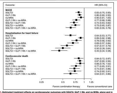 Figure 1 From Estimated Lifetime Cardiovascular Kidney And Mortality