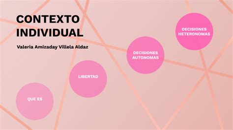 CONTEXTO INDIVIDUAL By Valeria Villela On Prezi