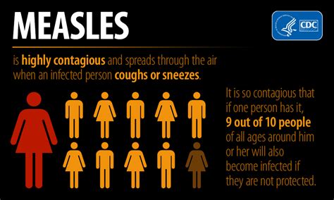 Measles Is Highly Contagious Infographic Measles Rubeola Cdc