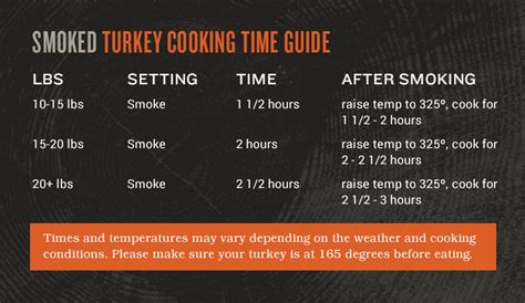 Traeger Grill Thanksgiving Turkey Cooking Guide Cooking Turkey Cooking Thanksgiving Turkey