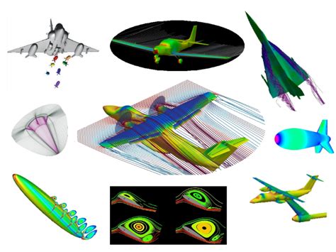 Computational And Theoretical Fluid Dynamics Division Csir Nal