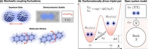 Quintet Formation Exchange Fluctuations And The Role Of Stochastic