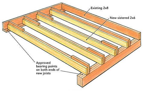 How To Shim A Floor Level | Viewfloor.co