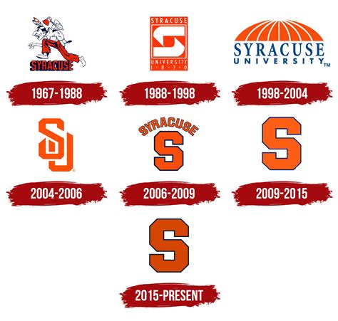 Syracuse Orange Alternate Logo Ncaa Division I St