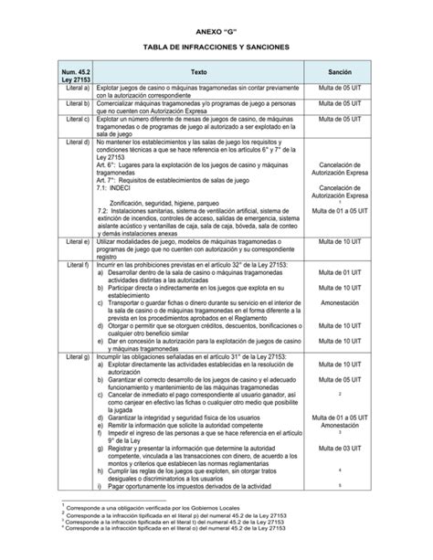 Anexo “g” Tabla De Infracciones Y Sanciones Num 45 2